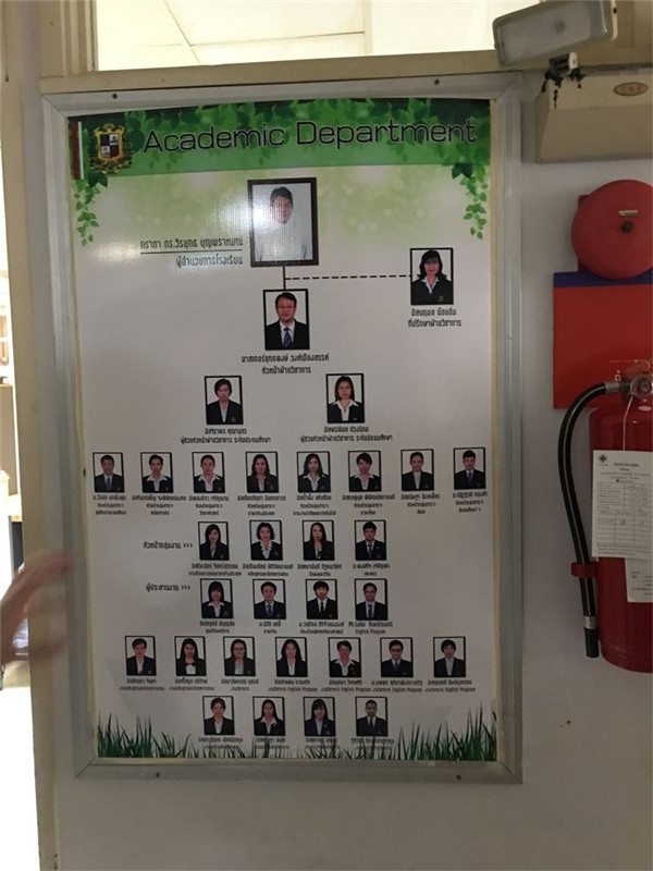 the diagram of the school's leaders..jpg